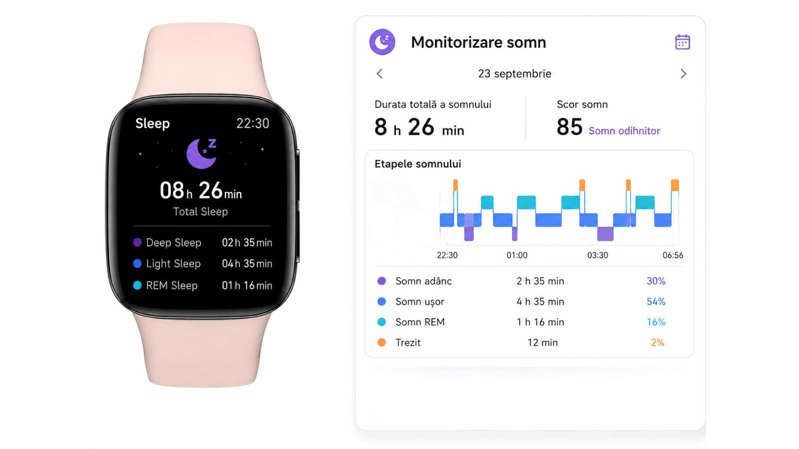 SANOTRAK SleepScan - Smartwatch Masurare Glicemie fără înțepătură, Monitorizare Apnee și EKG