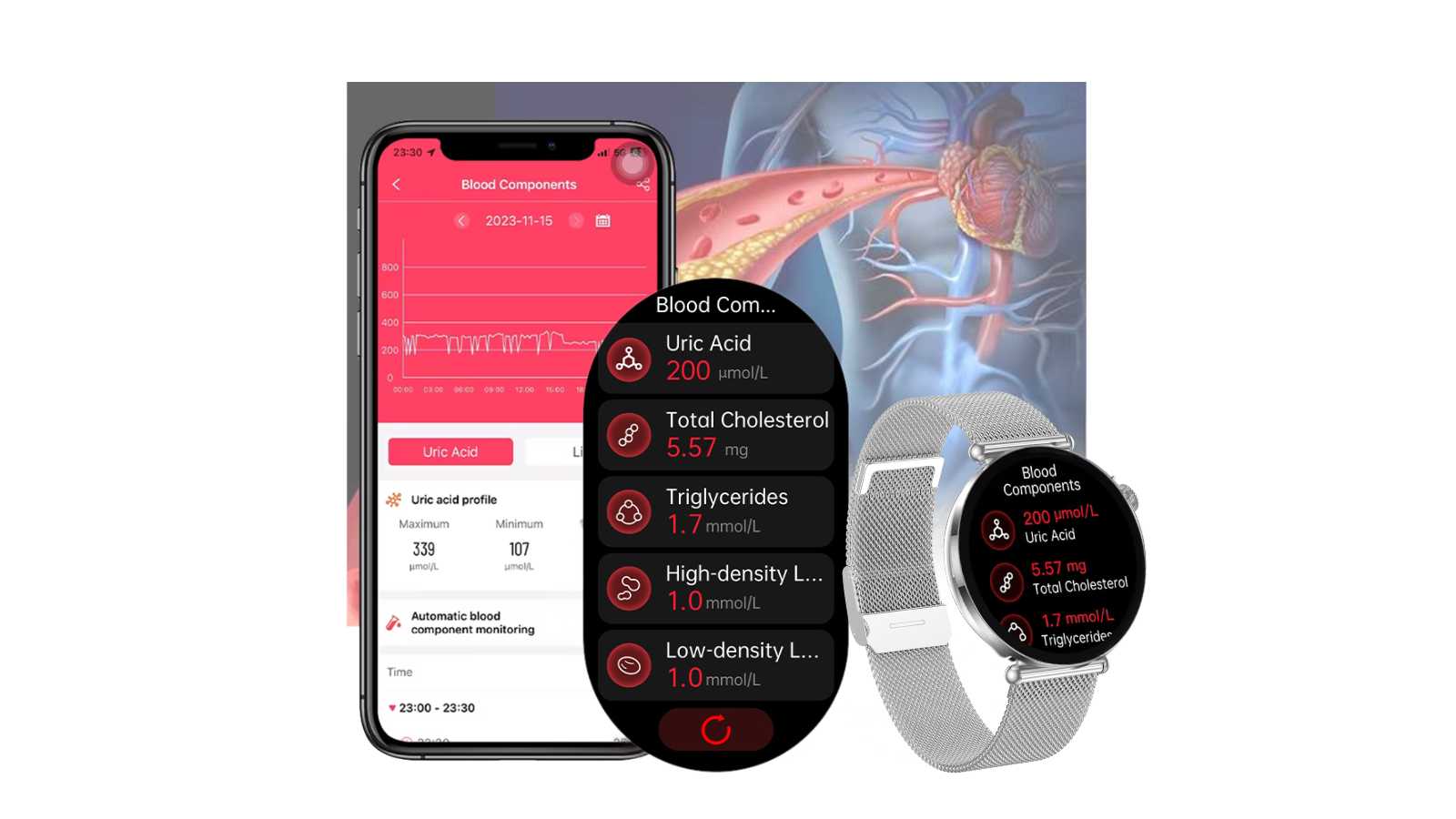 SANOTRAK new Pulsara - Smartwatch Masurare Glicemie fără înțepătură, Tensiune Arterială și Design Elegant